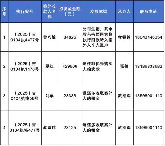 �L(zh��ng)���г��(y��ng)�^(q��)����Ժ/���D